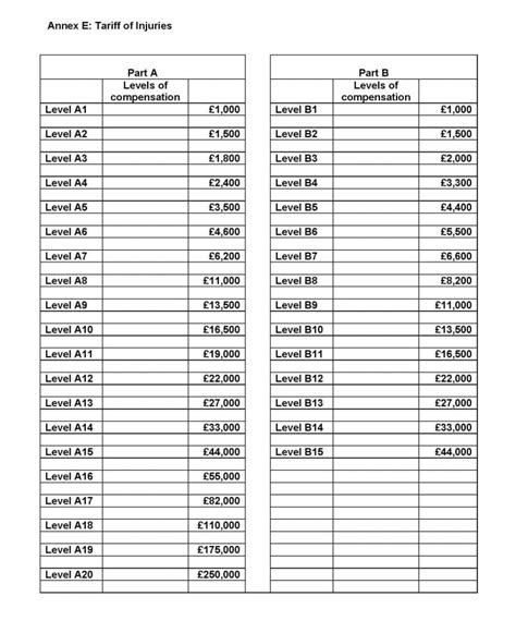 cica compensation calculator|criminal injuries compensation tariff 2022.